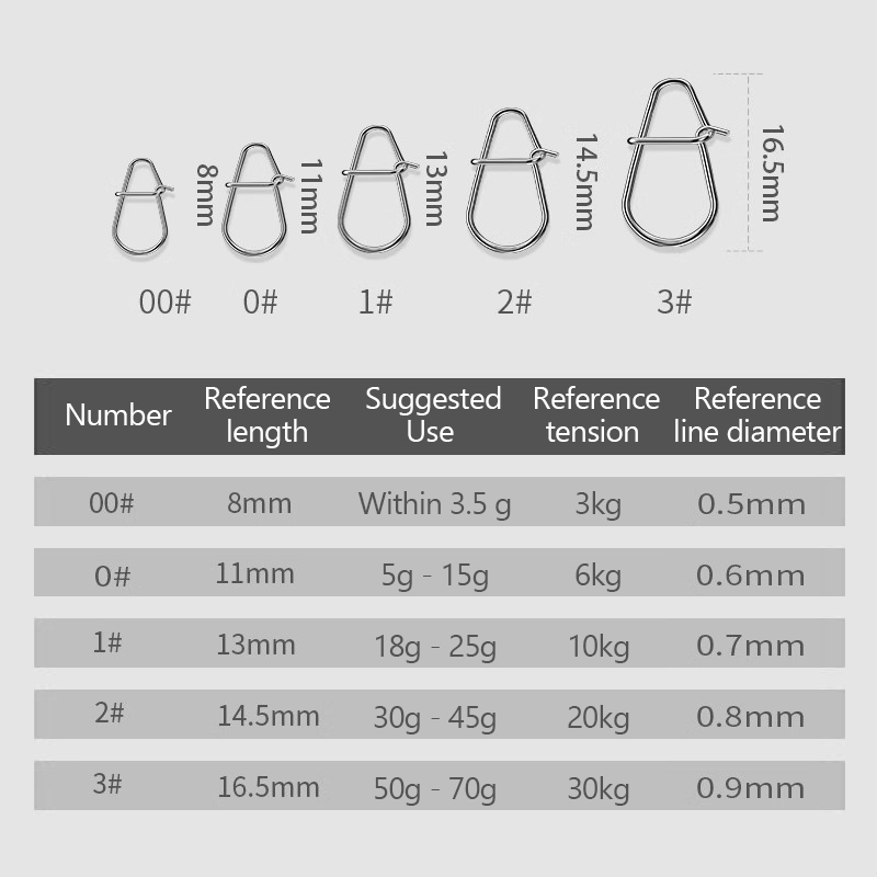 100Pcs Fishing Clips Fast Cran - Fishing Lure Kit recension och pris